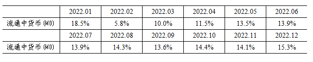 诚泰投资回顾2024年金融统计数据报告