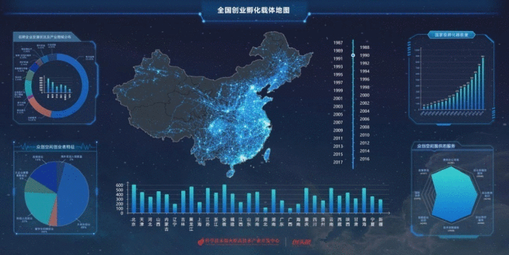 全国双创孵化数量和规模均跃居世界首位